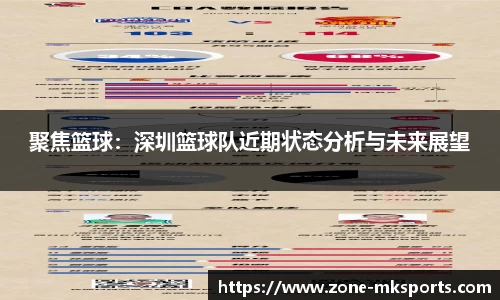 聚焦篮球：深圳篮球队近期状态分析与未来展望